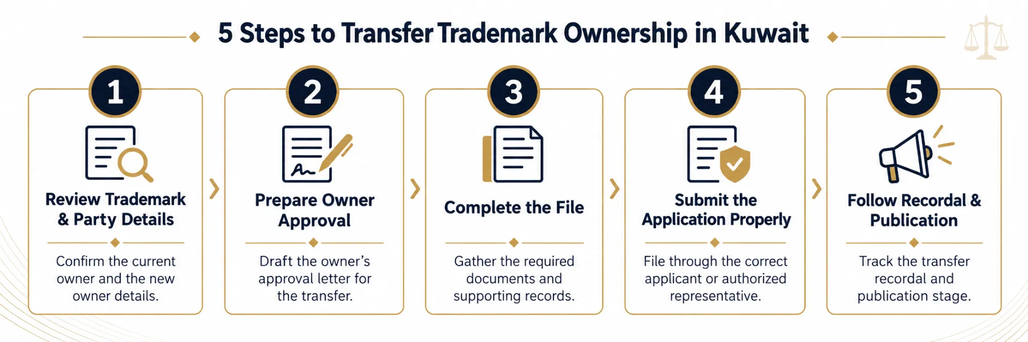 Infographic showing 5 steps for transferring trademark ownership in Kuwait, from reviewing the details to publishing the ownership transfer.